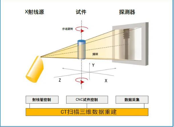 钦州工业CT无损检测