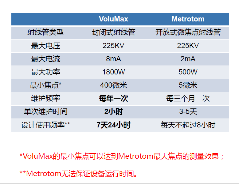 钦州钦州蔡司钦州工业CT