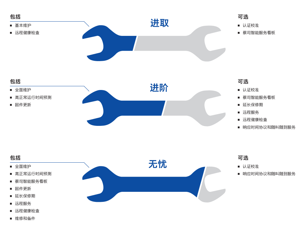 钦州钦州蔡司钦州三坐标维保